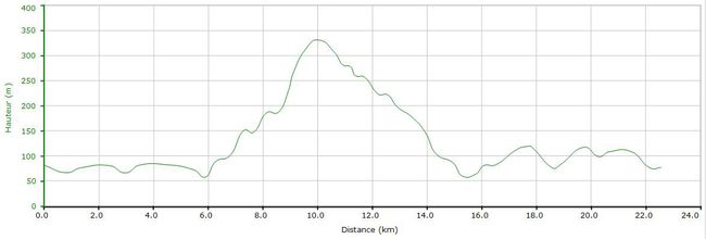 Hauteur_menez_hom_22.5_km Hauteur_menez_hom_22.5_km